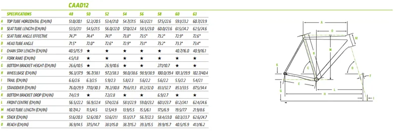 CAAD 12 Geometry